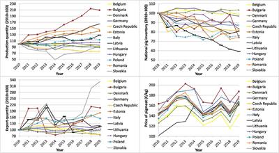 Impacts of African Swine Fever on Pigmeat Markets in Europe